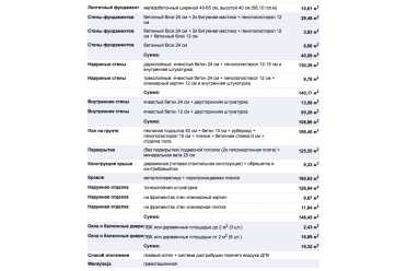 Проект одноэтажного дома с 3 спальнями DTM116