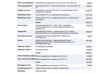 Проект дачного дома с гаражом из пеноблоков DTM132