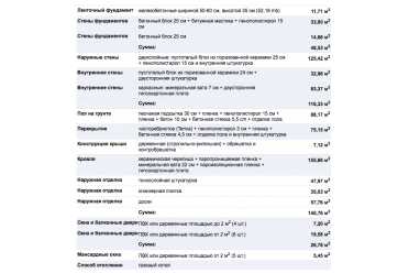 Проект двухэтажного дома с мансардой DTM136