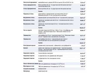 Проект одноэтажного дюплекса на 2 семьи DTM131